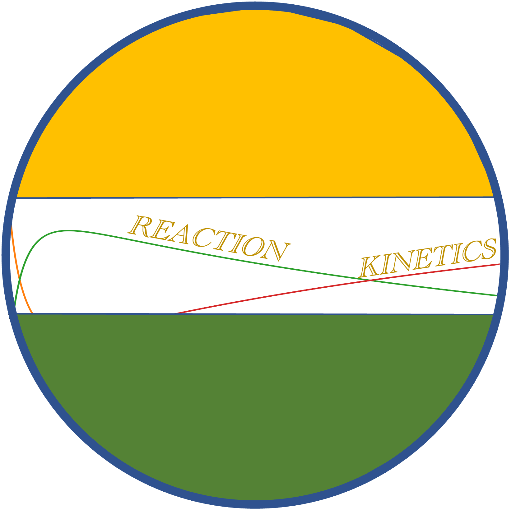 Reaction Kinetics - Collection | OpenSea