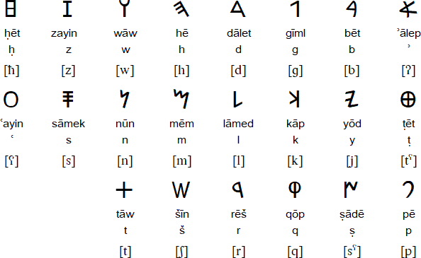 Paleo-Hebrew alphabet - Wikipedia