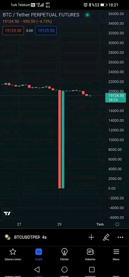 btc to zero