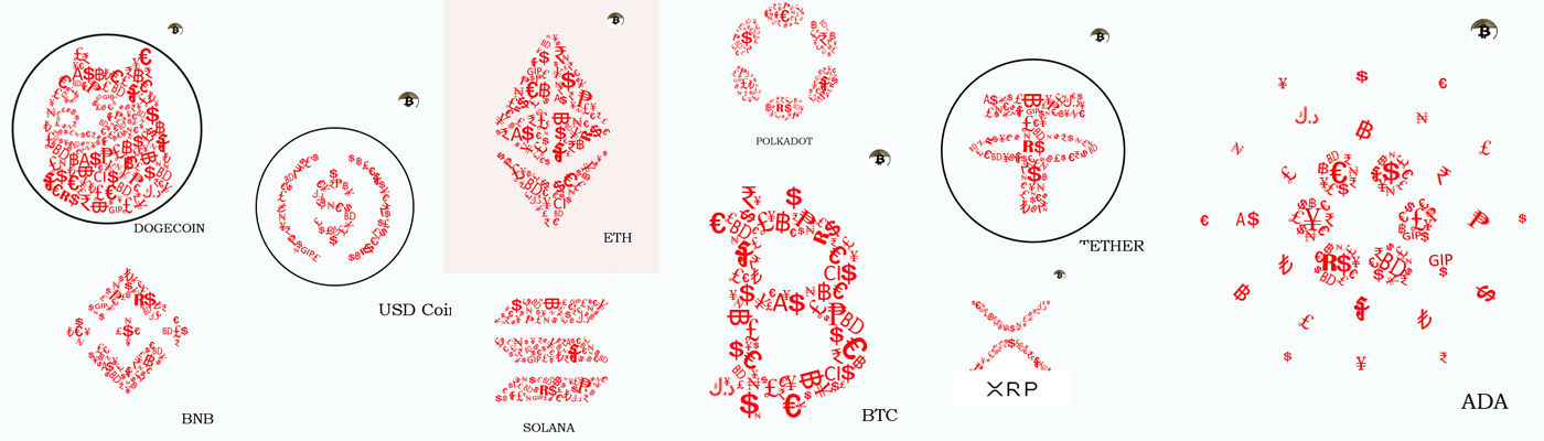 dama crypto price