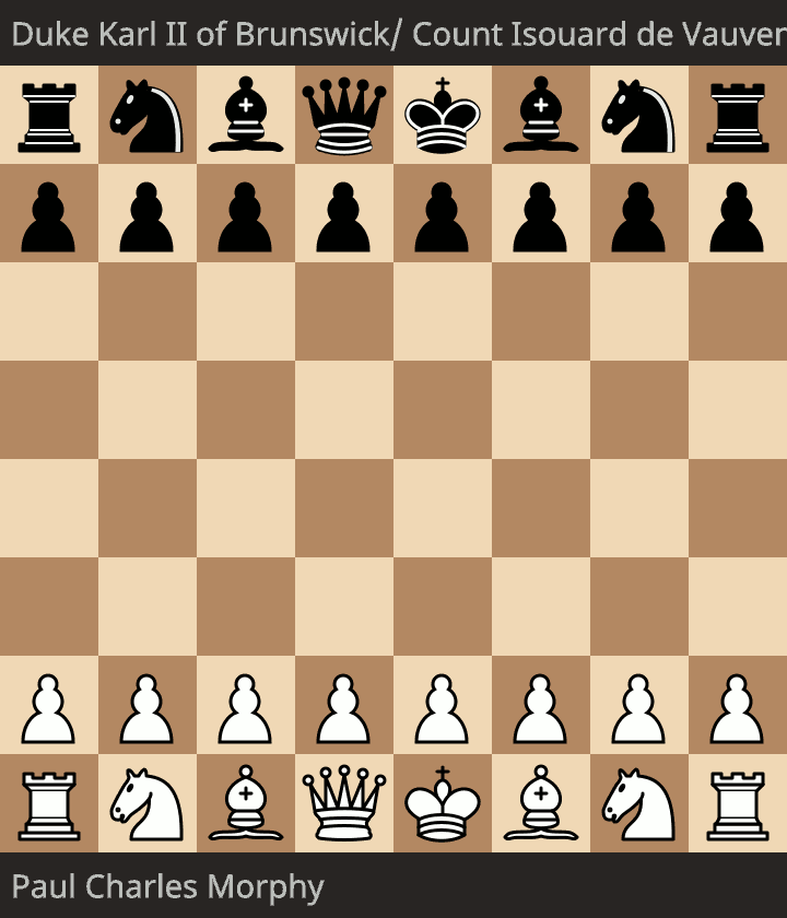 Opera Game (Chess) Paul Morphy VS. Duke Karl II of Brunswick and